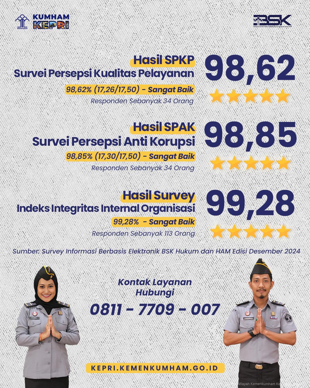 12 SPAKSPKP Desember