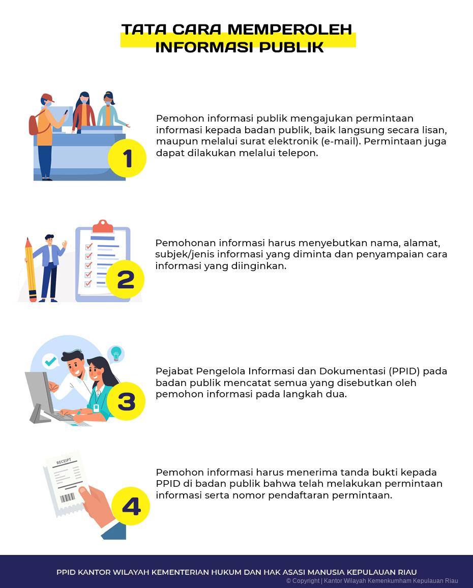 tata cara memperoleh informasi publik