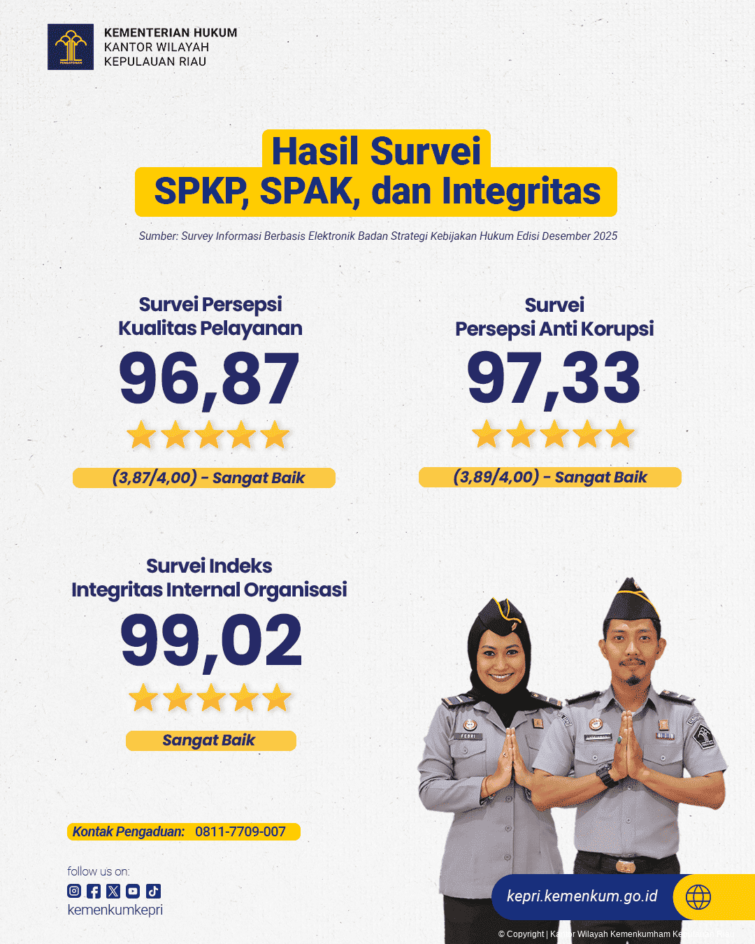 hasil_Survei_SPAK_SPKP_Integritas_desember.png