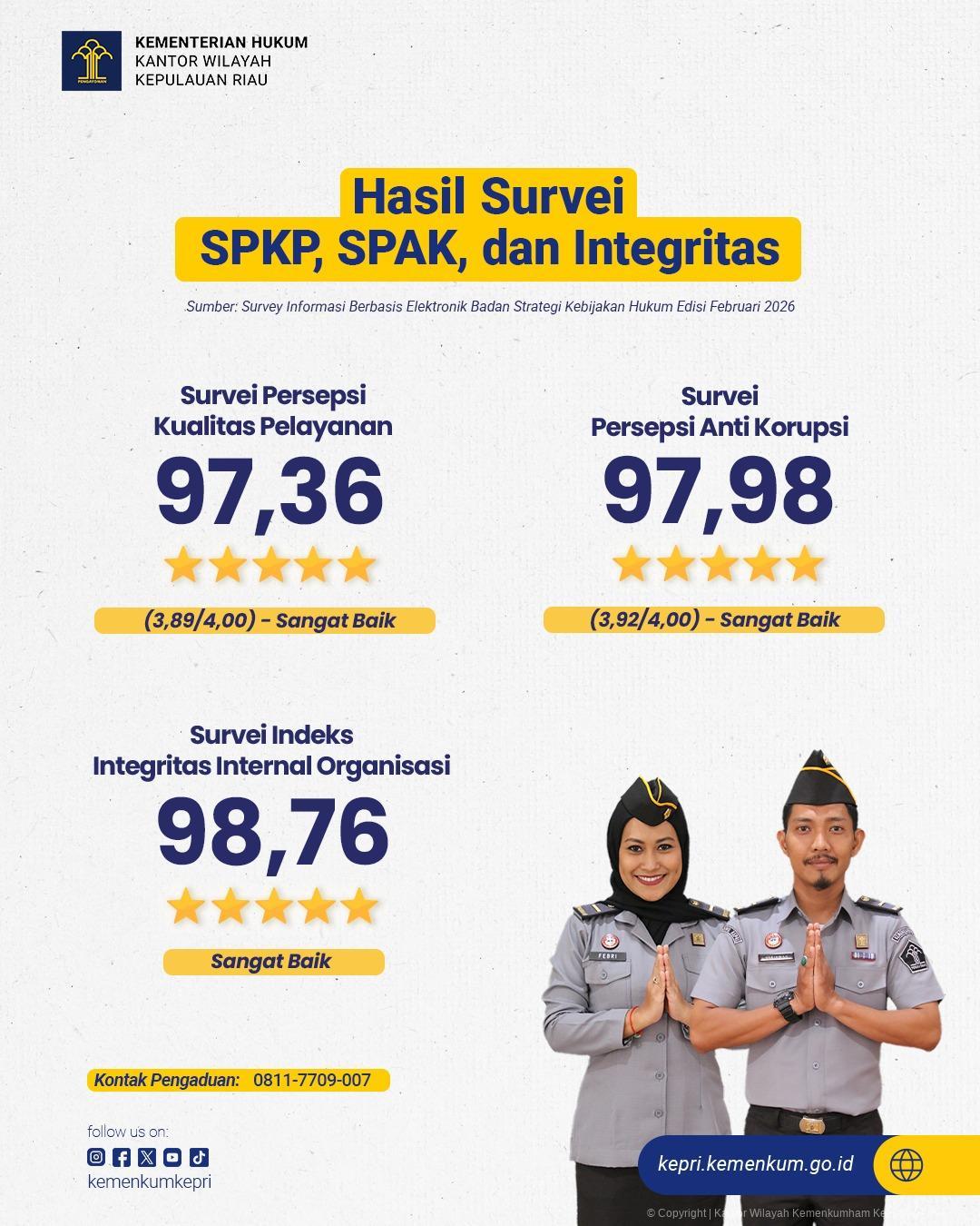 hasil_Survei_SPAK_SPKP_Integritas_februari.jpeg