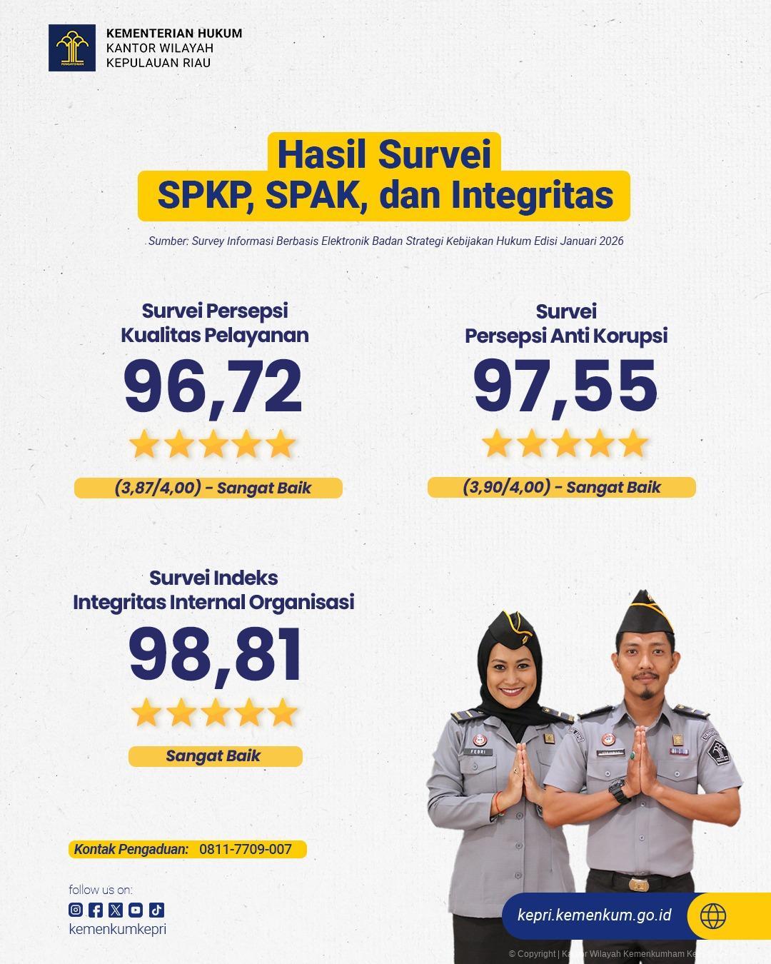 hasil_Survei_SPAK_SPKP_Integritas_januari.jpeg